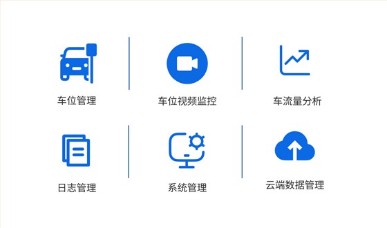 德亞車位引導優勢