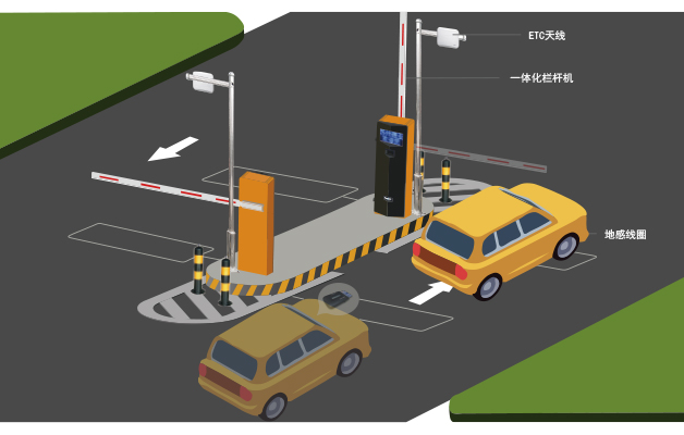 德亞停車場ETC扣費系統